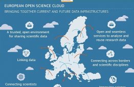 Europos atvirojo mokslo debesies pristatymas Vienoje