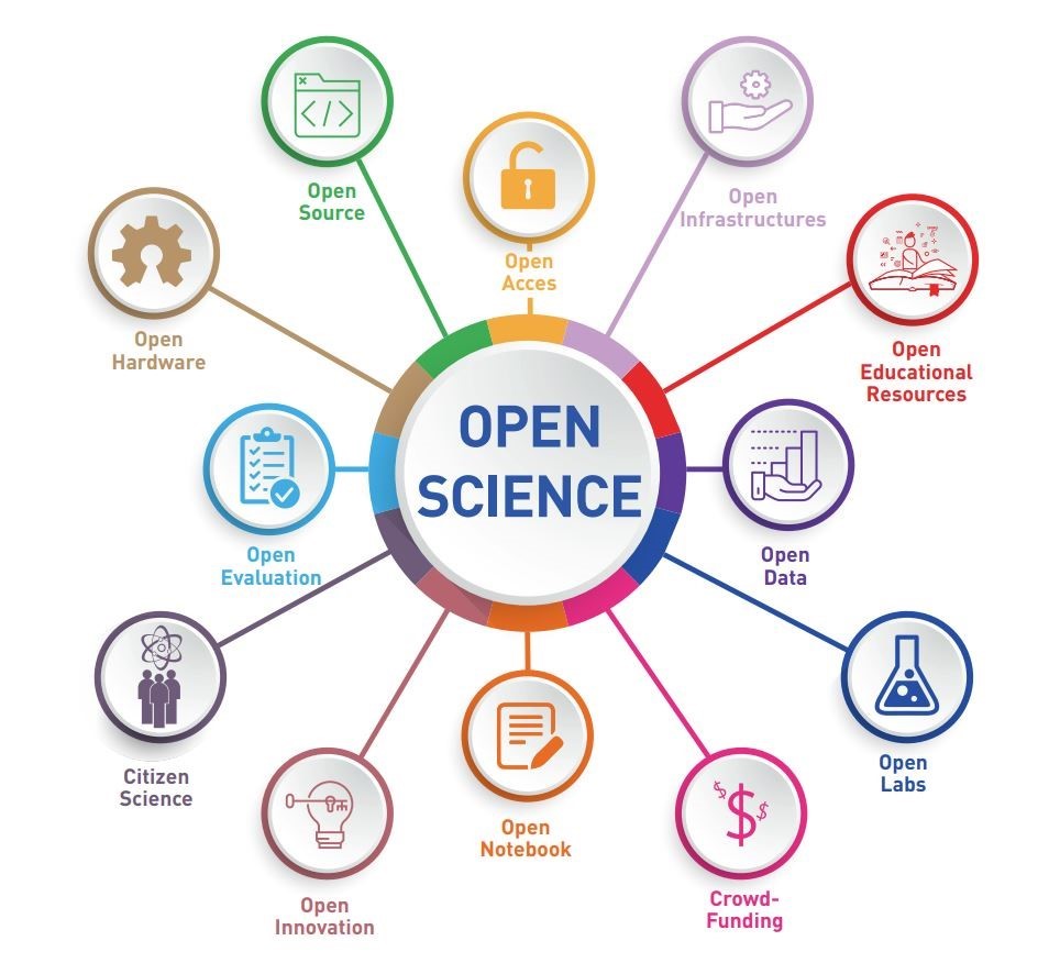 Open science paveikslėlis